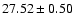 $27.52\pm0.50$