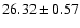 $26.32\pm0.57$