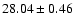 $28.04\pm0.46$