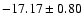 $-17.17\pm 0.80$