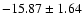 $-15.87\pm 1.64$
