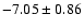 $-7.05\pm0.86$