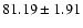 $81.19\pm1.91$