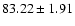 $83.22\pm1.91$