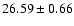 $26.59\pm0.66$