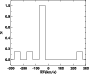 \begin{figure}
\par\includegraphics[width=7.8cm,clip]{9255fig7.eps}\end{figure}