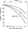 \begin{figure}
\par\includegraphics[width=8.5cm,clip]{9678fig9.ps}
\par\end{figure}