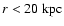 $r<20 ~\rm kpc$