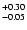 $\rm ^{+0.30}_{-0.05}$