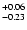 $\rm ^{+0.06}_{-0.23}$