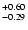 $\rm ^{+0.60}_{-0.29}$