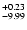$\rm ^{+0.23}_{-9.99}$