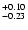 $\rm ^{+0.10}_{-0.23}$