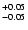 $\rm ^{+0.05}_{-0.05}$