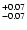 $\rm ^{+0.07}_{-0.07}$