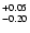 $\rm ^{+0.05}_{-0.20}$