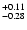 $\rm ^{+0.11}_{-0.28}$
