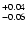 $\rm ^{+0.04}_{-0.06}$