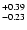 $\rm ^{+0.39}_{-0.23}$