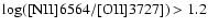$\rm log([NII]6564/[OII]3727])>1.2$