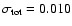 $\sigma_{{\rm tot}} = 0.010$
