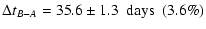 $\displaystyle \Delta t_{B-A} = 35.6 \pm 1.3 ~\ {\rm days} ~\ (3.6\%)$