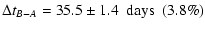 $\displaystyle \Delta t_{B-A} = 35.5 \pm 1.4 ~\ \hbox{days} ~\ (3.8\%)$