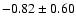 $-0.82 \pm 0.60$
