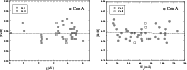 \begin{figure}
\par\includegraphics[width=8cm,clip]{0031fig3a.eps}\hspace*{4mm}
\includegraphics[width=8cm,clip]{0031fig3b.eps}\end{figure}