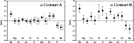 \begin{figure}
\par\includegraphics[width=8.2cm,clip]{0031fig7a.eps}\hspace*{4mm}
\includegraphics[width=8.2cm,clip]{0031fig7b.eps}\end{figure}