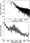 \begin{figure}
\par\vbox{\includegraphics[angle=90,width=9cm]{0297fig2.ps} \includegraphics[angle=90,width=9cm]{0297fig3.ps} }
\end{figure}