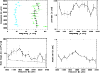 \begin{figure}
\par\includegraphics[angle=90,width=8.3cm]{0297fig6a.ps}\hspace*{...
...ps}\hspace*{5mm}\includegraphics[angle=90,width=8.1cm]{0297fig6d.ps}\end{figure}