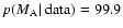 $p({M}_{\rm A} \vert~{\rm data}) = 99.9$
