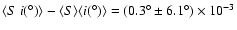 $\langle S\ i(^\circ )\rangle
-\langle S\rangle\langle i(^\circ )\rangle=
(0.3^\circ\pm 6.1^\circ )\times 10^{-3}$
