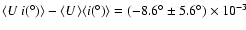 $\langle U\ i(^\circ )\rangle
-\langle U\rangle\langle i(^\circ )\rangle=
(-8.6^\circ\pm 5.6^\circ )\times 10^{-3}$