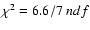 $ \chi^2 = 6.6/7 ~ ndf$