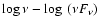 $\log \nu - \log ~(\nu F_{\nu})$