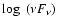 $\log~ (\nu F_{\nu})$