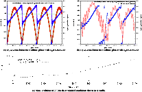 \begin{figure}
\mbox
{
\subfigure[$(e,\omega)$ -correlation for a telluric plane...
...tions
shown in a) and b).]
{\includegraphics{9822Fig11cNew.eps} }
}
\end{figure}