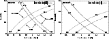 \begin{figure}
\par\includegraphics[width=7cm, height=5cm]
{9822Fig1a.eps}\includegraphics[width=7cm, height=5cm]
{9822Fig1b.eps}\end{figure}