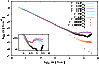 \begin{figure}
\par\includegraphics[width=9cm,height=6cm,clip]{9822Fig2.eps}\end{figure}