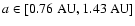 $a \in [0.76~\textnormal{AU}, 1.43~\textnormal{AU}]$