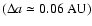 $(\Delta a
\simeq 0.06~\textnormal{AU})$