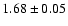 $1.68 \pm 0.05$