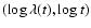 $(\log\lambda(t),\log t)$