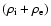 $(\rho_{\rm i}+\rho_{\rm e})$