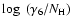 $\log~(\gamma_6/N_{\rm H})$