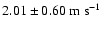 $2.01\pm0.60~{\rm m~s}^{-1}$