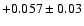 $+0.057 \pm 0.03$