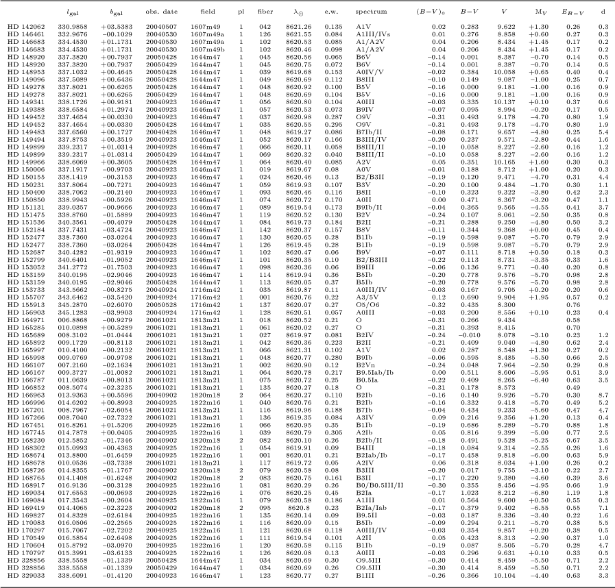 \begin{table}
\par\includegraphics[width=38cm,clip]{0232tab1.eps} \end{table}